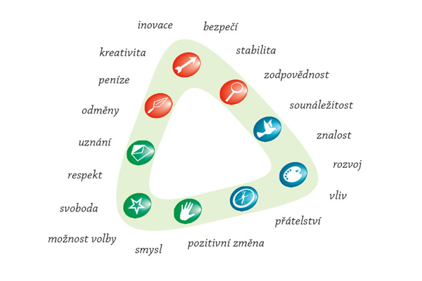 Motivační mapy, INNERGY Motivační mapy, INNERGY