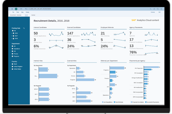 SAP Analytics Cloud: HR Solution (zdroj: www.sapanalytics.cloud/solutions/human-resources/) SAP Analytics Cloud: HR Solution (zdroj: www.sapanalytics.cloud/solutions/human-resources/)
